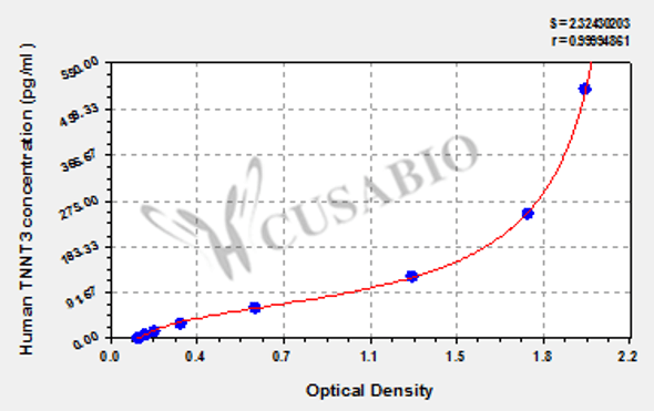 Human Troponin T, fast skeletal muscle (TNNT3) ELISA kit