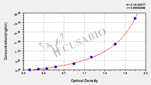 Human NGAL/MMP-9 complex ELISA kit