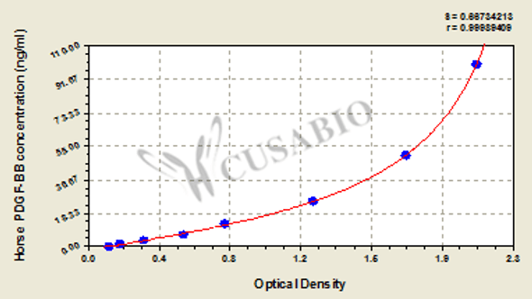 Horse platelet-derived growth factor-BB (PDGF-BB) ELISA kit