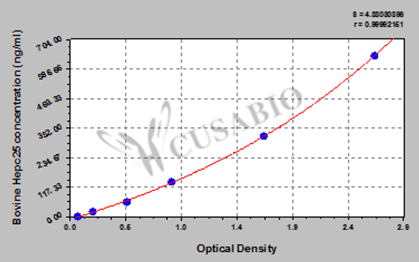 Bovine hepcidin 25 (Hepc25) ELISA kit