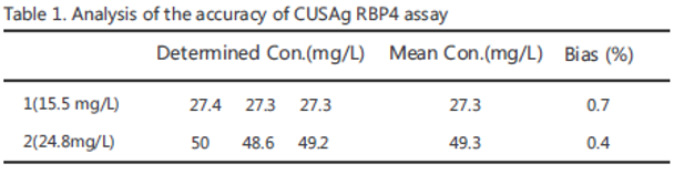 Anti Retinol-binding Protein 4 (RBP4) mAb (CSB-DA002AmN②)