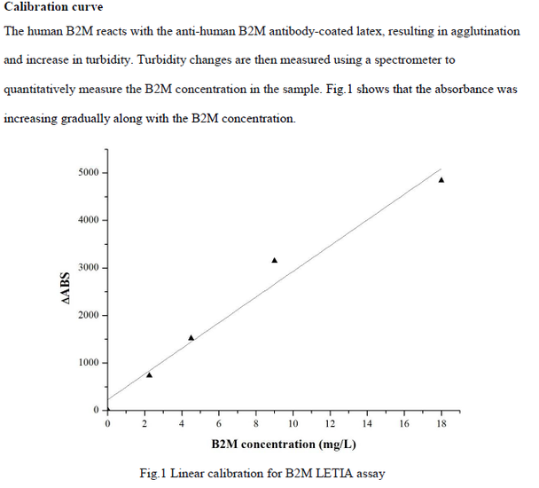 Anti Beta-2 Microglobulin (B2M) mAb (CSB-DA003CmN③)