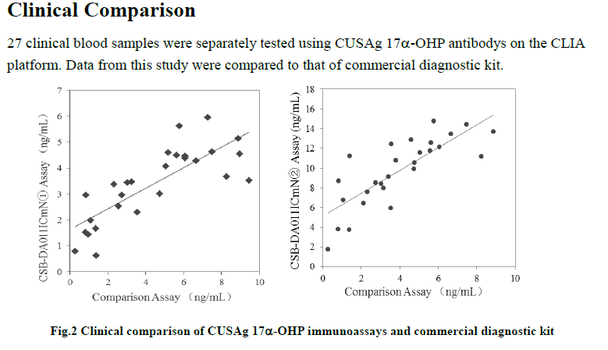 Anti 17-α-hydoxy progesterone mAb (CSB-DA011ICmN①)