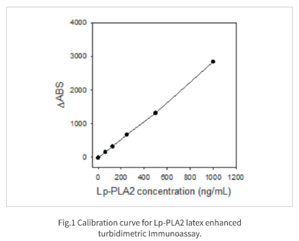 Anti Patelet-activating Factor Acetylhydrolase (Lp-PLA2) pAb