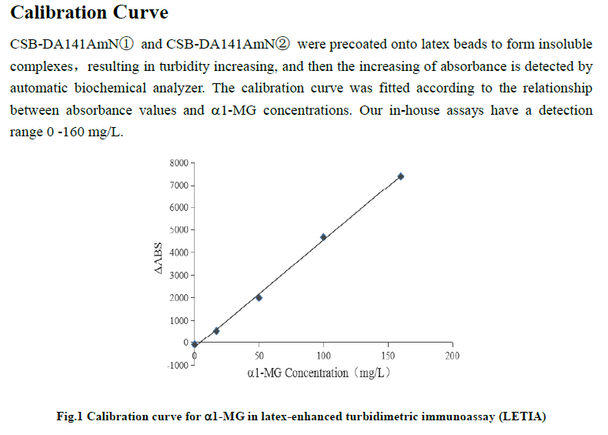 Anti Alpha-1 Microglobulin Protein mAb (CSB-DA141AmN②)