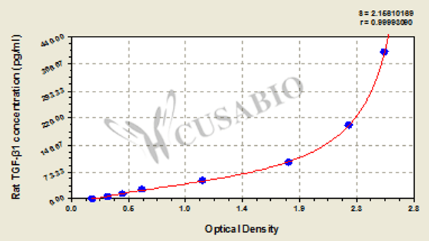 Rat Transforming Growth Factor β1 (TGF-β1) ELISA kit