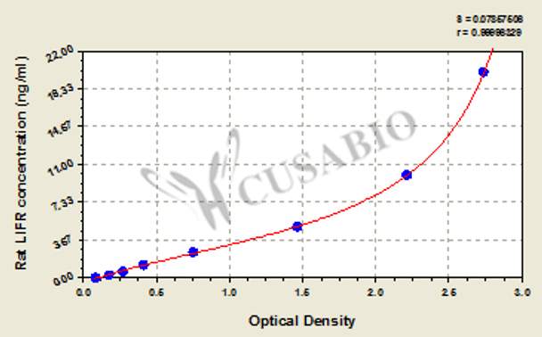 Rat leukemia inhibitory factor receptor, LIFR ELISA Kit
