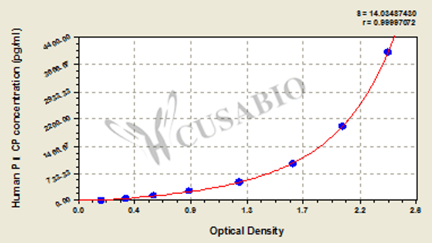 Human Carboxyterminal propeptide of type Ⅰ procollagen, PⅠCP ELISA Kit