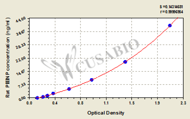 Rat N-terminal Procollagen Ⅲ Propeptide (PⅢNP) ELISA Kit