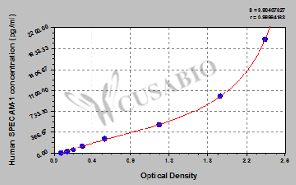 Human soluble platelet endothelial cell adhesion molecule 1, sPECAM-1 ELISA Kit