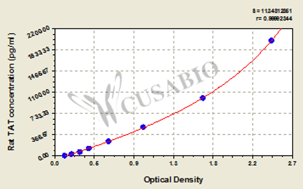 Rat thrombin-antithrombin complex, TAT ELISA Kit