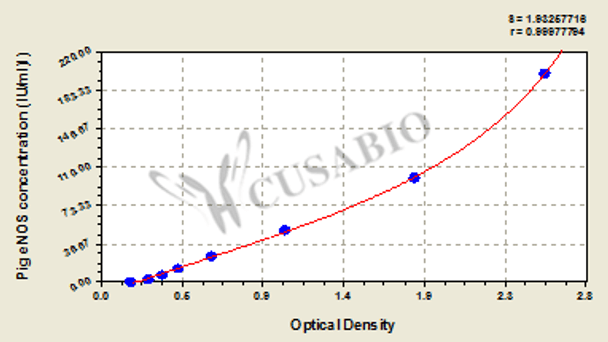 Pig Endothelial nitric oxide synthase, eNOS ELISA Kit