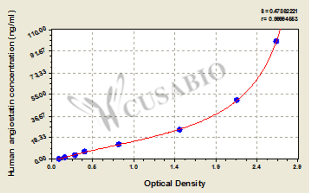 Human angiostatin, ANG ELISA Kit