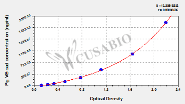 Pig Vascular Endothelial-Cadherin Complex, VE-cad ELISA Kit