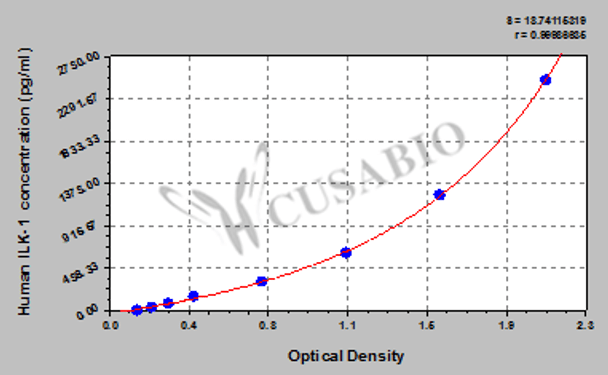 Human integrin-linked kinase 1, ILK-1 ELISA Kit
