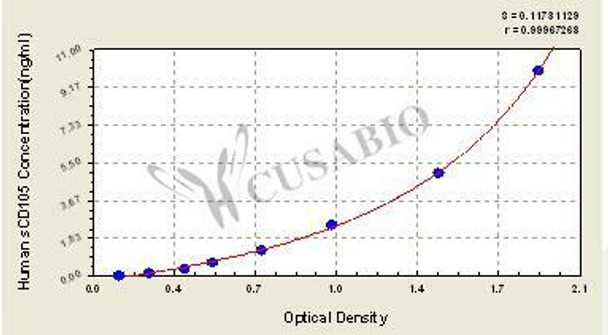 Human Soluble Endoglin, sENG/sCD105 ELISA Kit