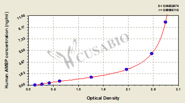 Human alpha-1-microglobulin/bikunin precursor, AMBP ELISA Kit