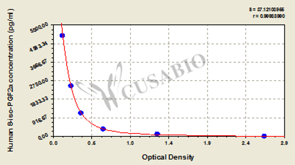 Human 8-iso prostaglandin F2α, 8-iso-PGF2a ELISA Kit