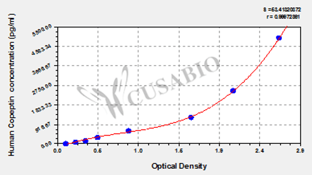human copeptin ELISA kit