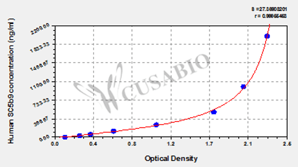 Human Terminal complement complex SC5b9 ELISA Kit