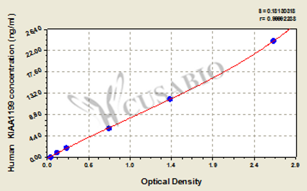 Human Cell Migration Inducing Hyaluronidase 1 (CEMIP) ELISA Kit