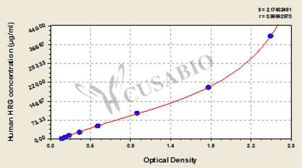 Human histidine-rich glycoprotein (HRG) ELISA kit