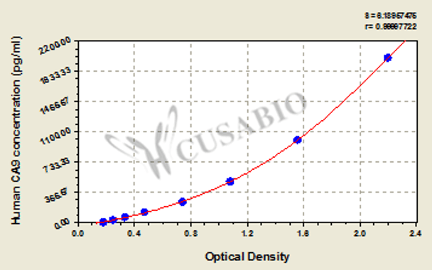 Human Carbonic Anhydrase 9 (CA9) ELISA Kit