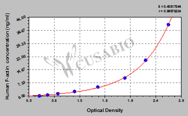 Human F-actin ELISA Kit Human F-actin ELISA Kit