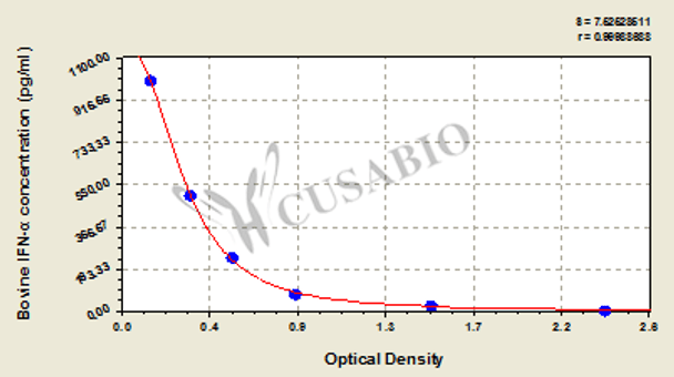 Bovine Interferon α, IFN-α ELISA Kit