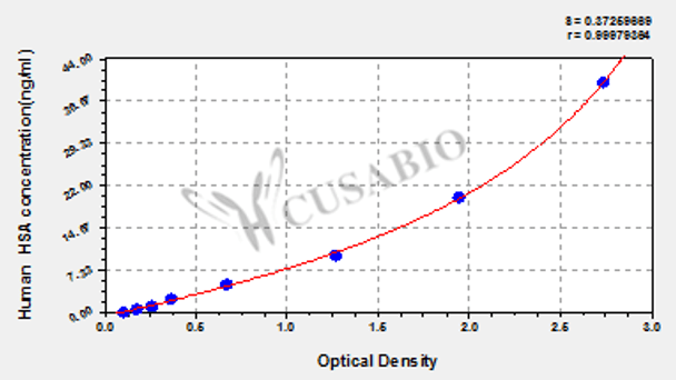 Human heat stable antigen (HSA/CD24) ELISA Kit