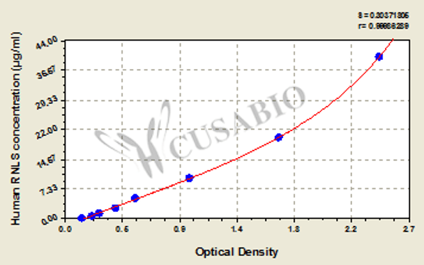 Human Renalase/ Monoamine Oxidase-C (RNLS/ MAO-C) ELISA Kit