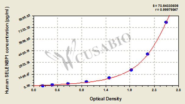 Human selenium binding protein 1 (SELENBP1) ELISA Kit