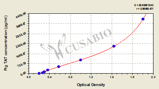 Pig thrombin-antithrombin complex, TAT ELISA Kit