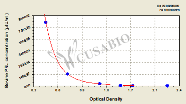 Bovine Prolactin/Luteotropic Hormone (PRL/LTH) ELISA Kit