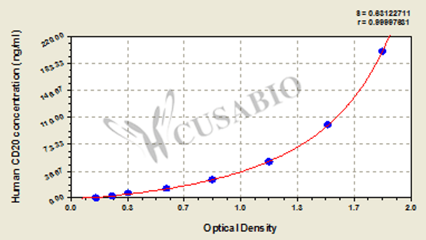 Human B-lymphocyte antigen (CD20) ELISA Kit