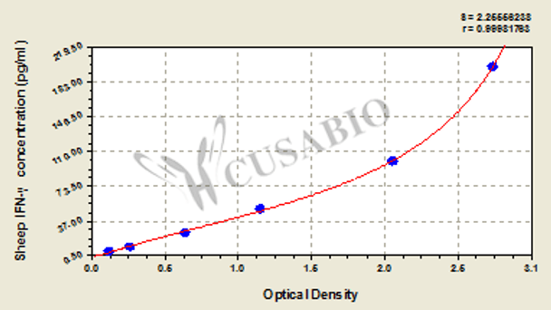 Sheep Interferon γ, IFN-γ ELISA Kit