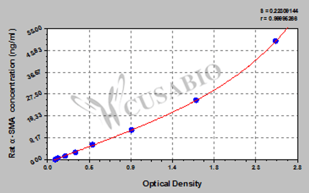 Rat α-Smooth muscle actin, α-SMA ELISA Kit Rat α-Smooth muscle actin, α-SMA ELISA Kit