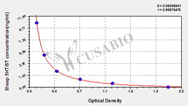 Sheep 5-hydroxytryptamine/serotonin (5HT/ST) ELISA kit