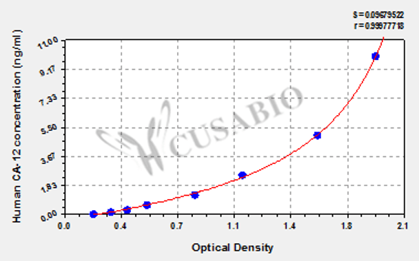 Human carbonic anhydrase 12 (CA-12) ELISA Kit