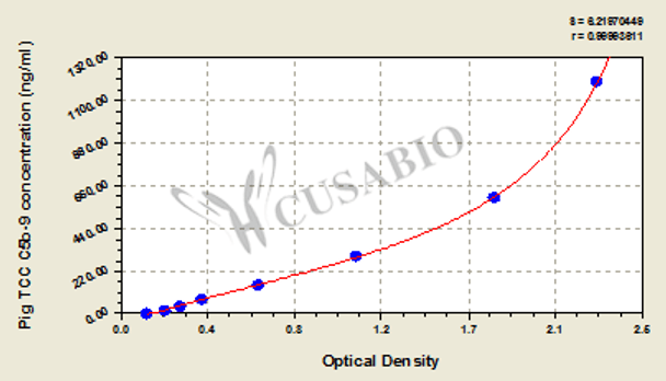 Pig Terminal complement complex C5b-9 ELISA Kit