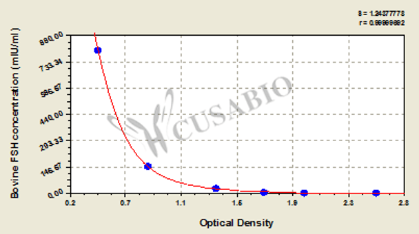 Bovine follicle-stimulating hormone (FSH) ELISA Kit