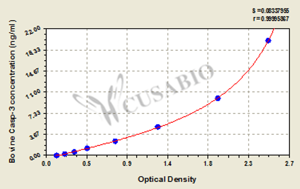 Bovine Caspase 3 (Casp-3) ELISA Kit
