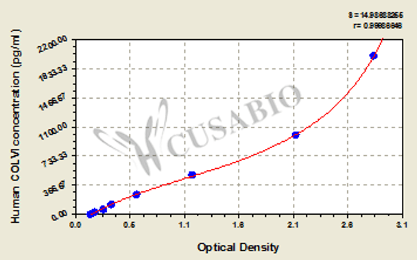Human Collagen Type Ⅵ (COLⅥ) ELISA Kit