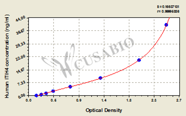 Human Inter-alpha-trypsin inhibitor heavy chain H4 (ITIH4/IHRP/ITIHL1/PK120/PRO1851) ELISA kit