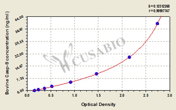 Bovine Caspase 8 (Casp-8) ELISA Kit