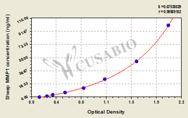 Sheep matrix metallopeptidase 1 (interstitial collagenase) (MMP1) ELISA kit