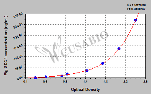 Pig Syndecan-1/CD138 (SDC1) ELISA Kit