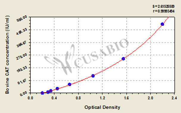 Bovine Catalase (CAT) ELISA kit