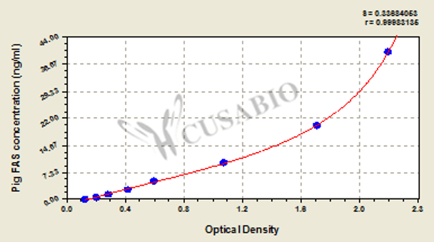 Pig fatty acid synthase (FAS) ELISA kit