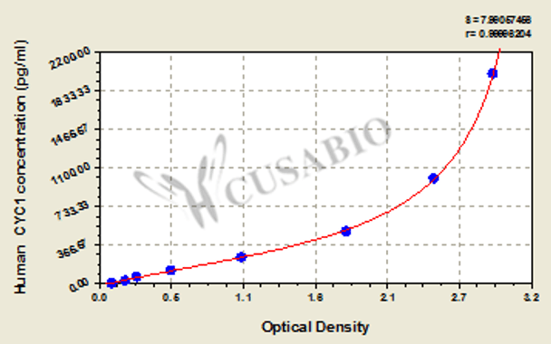 Human cytochrome c-1 (CYC1) ELISA kit